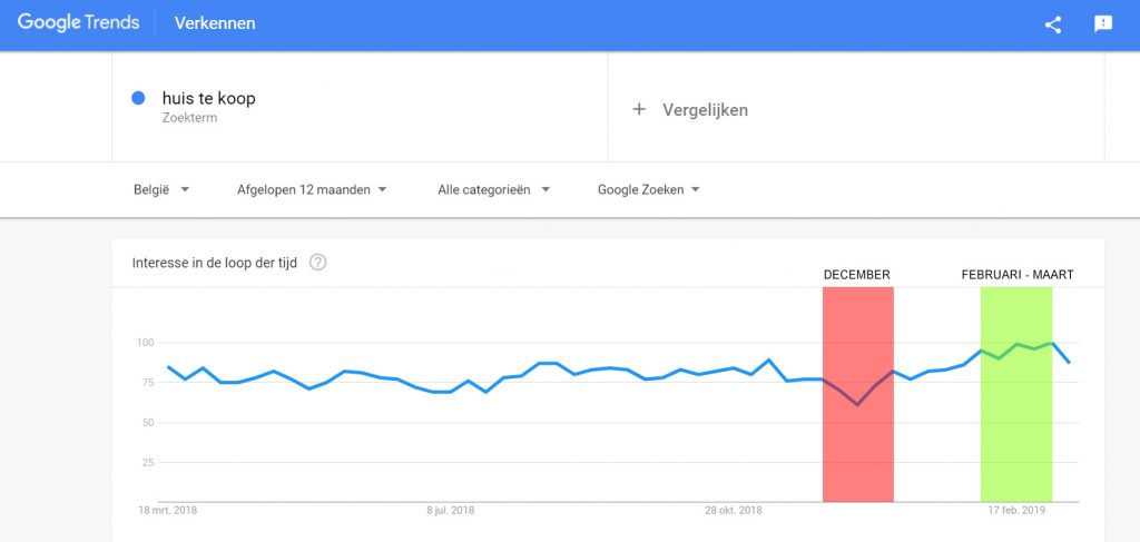 Zoekopdrachten met 