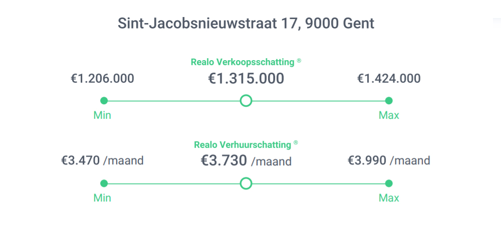 Realo.be biedt tegen betaling een uitgebreid schattingsverslag aan.