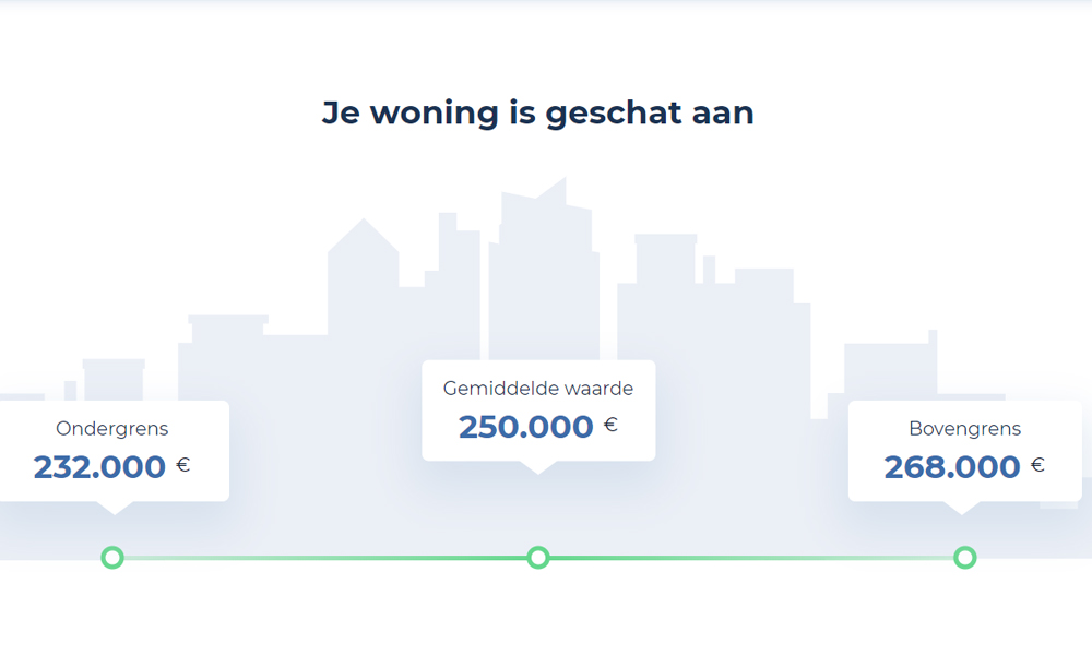 De waarde van je woning schatten met immoweb